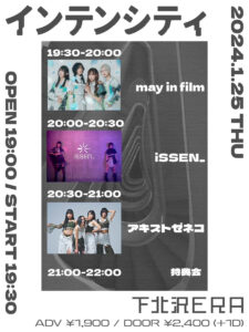 インテンシティ